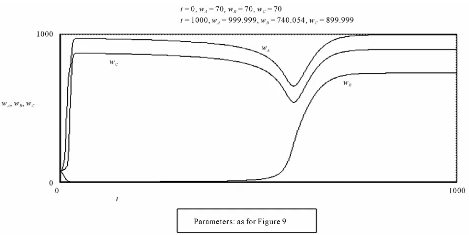 Figure 11. The right panel shows the relation between the interest rate ibecomes negative and then again direct afterwards the real wage equals ing increase the effort, which is already full, and therefore revenues grow less than we might expect