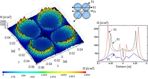 Figure 10Current density distribution for a circular electrode with sector-shaped aeration openings