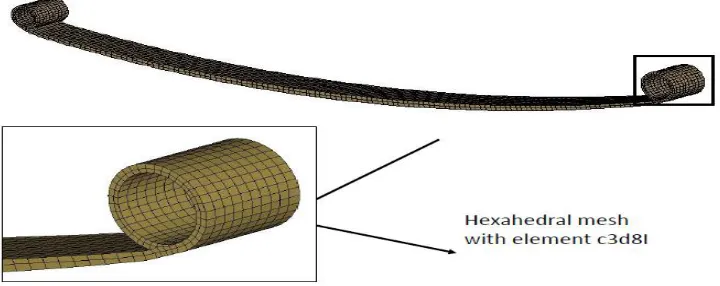 Fig.1  Geometry of Leaf Spring in AutoCAD 