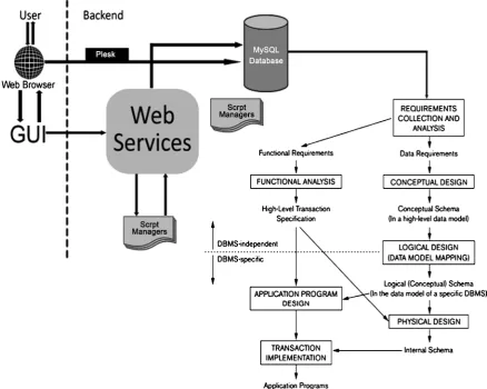 Figure 3 below shows the high level model of the proposed system. MySQL  