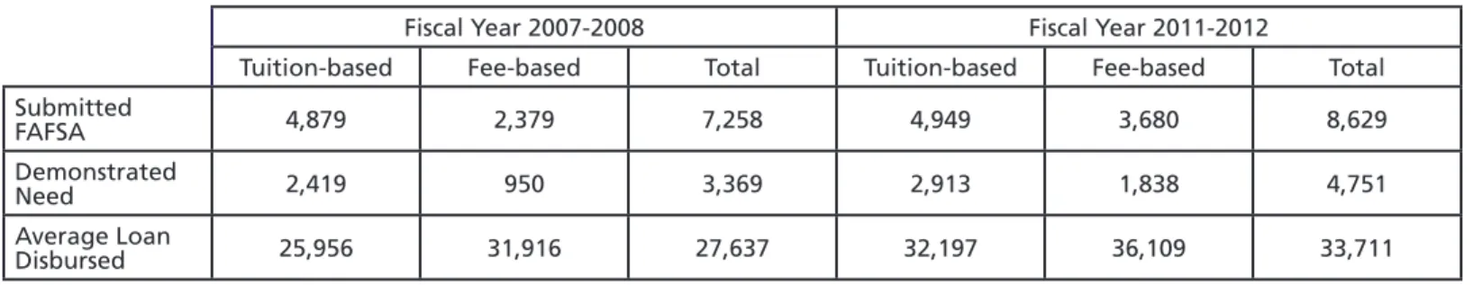 Table 1. UW Master’s Student Financial Need and Aid