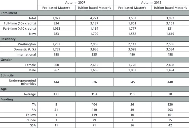 Table 2. Who Are Fee-Based Students?