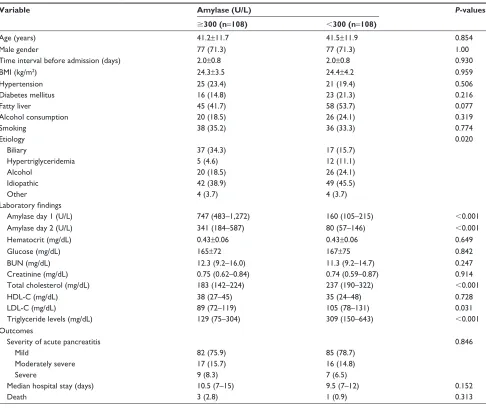 Table 2 Baseline characteristics and clinical outcomes of patients in the two study cohorts after matching (matched data)