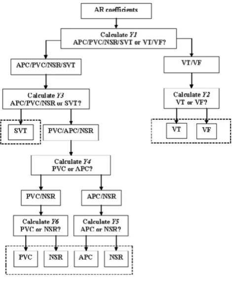 Figure 1GLM-based classification algorithm