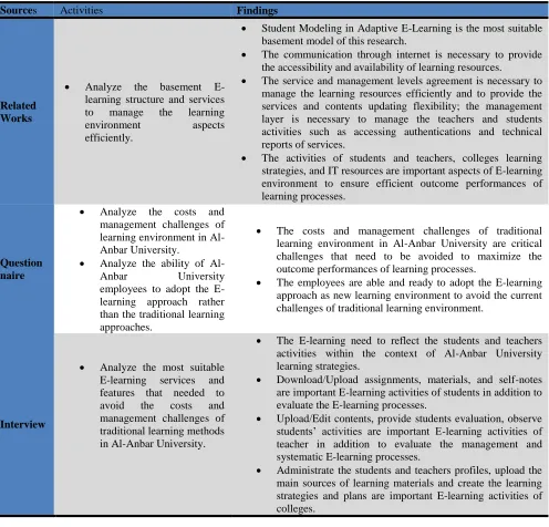 Table 2. presents the findings the research approaches 