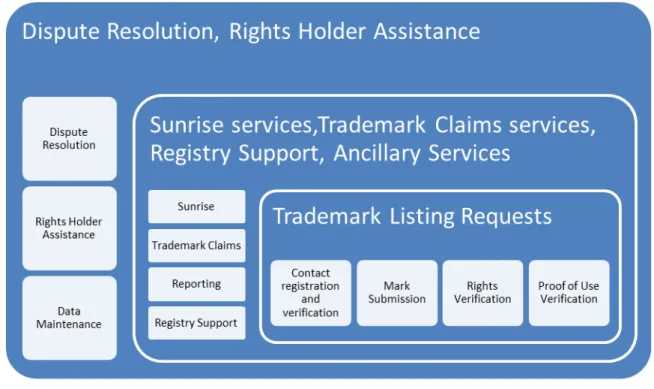 Figure 6.  Business Processes 