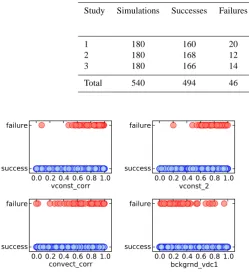 Table 2. Latin Hypercube Studies of the CCSM4 Parallel Ocean Program.1180160