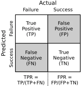 Table 3.Discussion Paper Predictions and outcomes of simulation crashes in study 3.