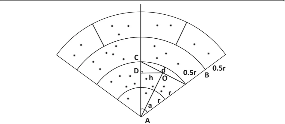 Fig. 2 The structure of virtual spider web and its meta-region graph. The virtual spider web has been created to make the region division of thewhole network more reasonable in a