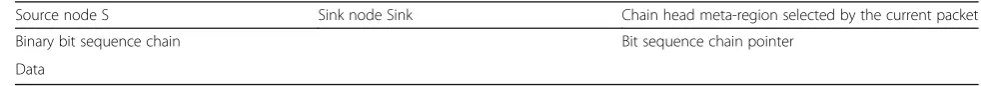 Table 1 The packet format