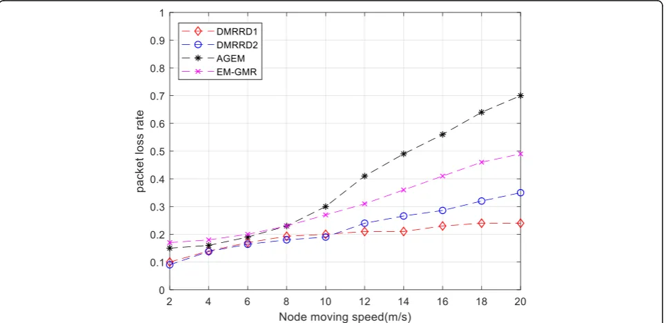Fig. 6 The relationship between the number of nodes and the path failure rate. When the number of nodes in the network is smaller, the pathfailure rate of the algorithm in this paper is lower than that of AGEM algorithm