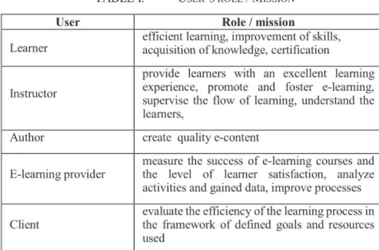 TABLE I.  U SER ’ S ROLE  / M ISSION