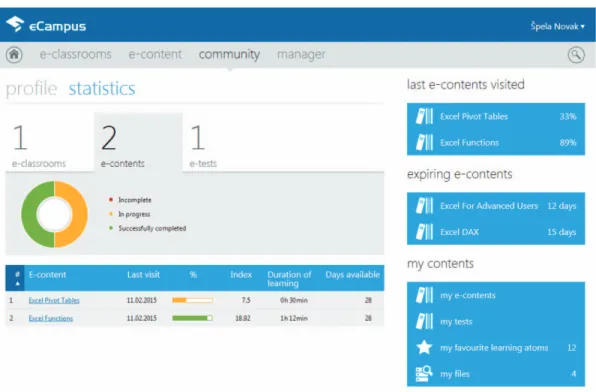 Figure 1 provides an example of a visual report that shows  the learner’s data on learning from e-contents