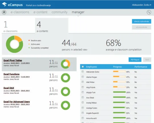 Figure 2 shows an example of a report designed for  managers.  