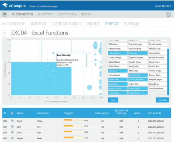 Figure 3 shows an example of a report designed for  instructors.  