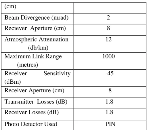 Figure 1. MIMO System[1] The maximum number of Transmitter/Receiver taken in 