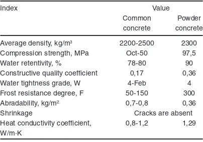 Table 2: Comparative indicators of properties of normal and powder concretes