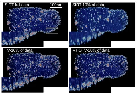Fig. 6 Shown is the volume rendering of the 3D tomographic reconstruction of the projected objected shown in Fig