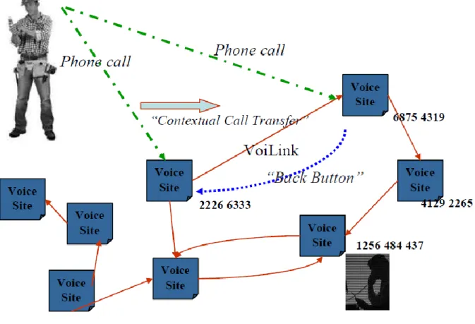 Figure 6. Spoken Web [Agarwal et al. 2010] 