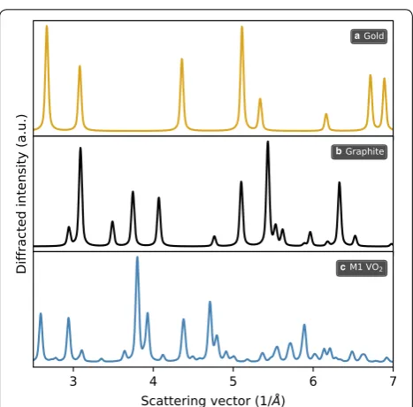 Fig. 9 Simulated electrostatic potential of orthorhombic barium taken from [titanate (BaTiO3 ) projected onto the z = 0 plane Structure file was 35]