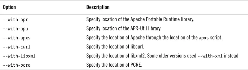 Table 2.3. Main compile-time options