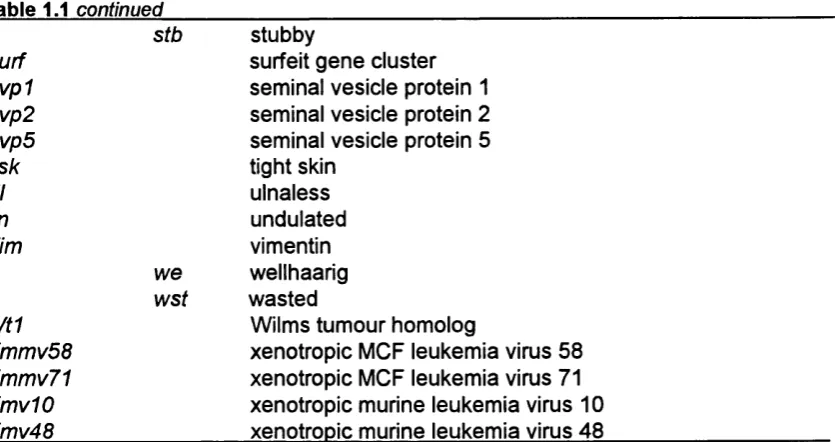 Table 1.1 continued