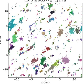 Fig. 3. xz cross section of the simulation at t = 24 h. Background color ﬁeld represents deviations from the mean total speciﬁc humidity qt.Red contours depict the thermals, blue contours the clouds, black contours rain patches.