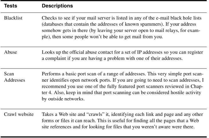 Table 2.5  Sam Spade Main Functions  (continued)