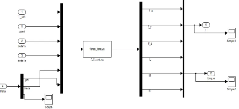 Figure 5. MATLAB SIMULINK Model for Force and Torque Equations 