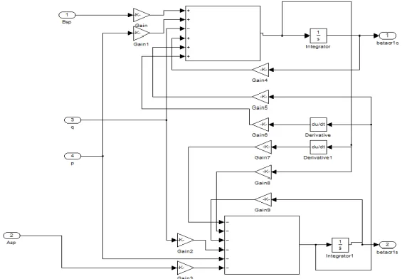 Figure 7. MATLAB SIMULINK Model for thrust and flapping Equations  