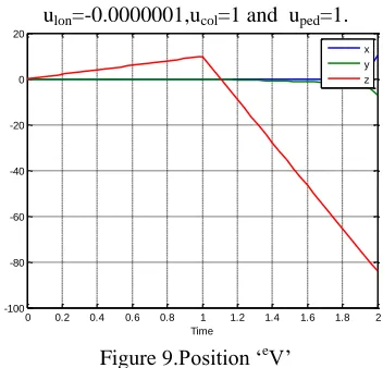 Figure 8. System Flowchart 
