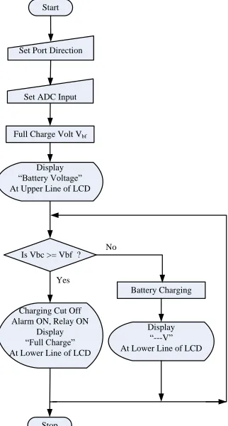 Figure.5. The Audible Alarm Circuit The buzzer requires about 40 mA of current to activate