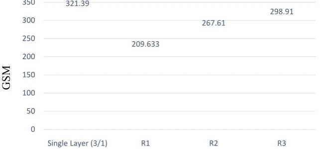 Figure 6. GSM test chart. 
