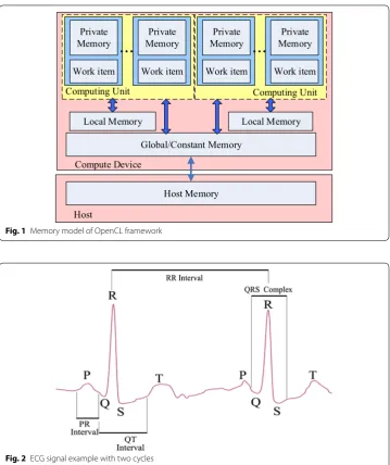 Fig. 2 ECG signal example with two cycles