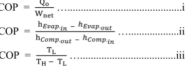 Figure 10: Star-pot of Evaporation Temperature against Stage number 