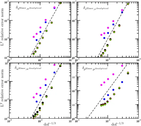 Fig. 2. Evolution of thethe non-linear iteration, for a switch criterion from the Picard to theNewton scheme of 10Fig