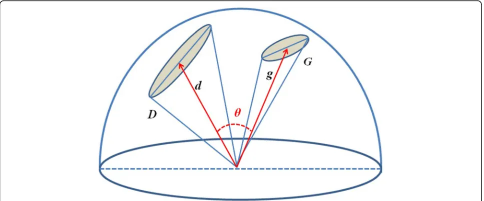 Fig. 3 Interactive subspace method schematic