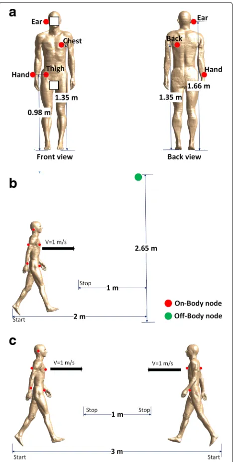 Table 1 Simulation parameters for on-body, off-body, andbody-to-body scenarios