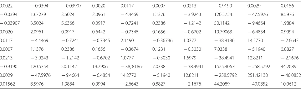 Table 3 Covariance matrix � for on-body channels (× 10−9)