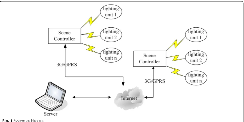 Fig. 1 System architecture