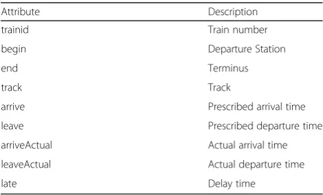 Table 1 Database design