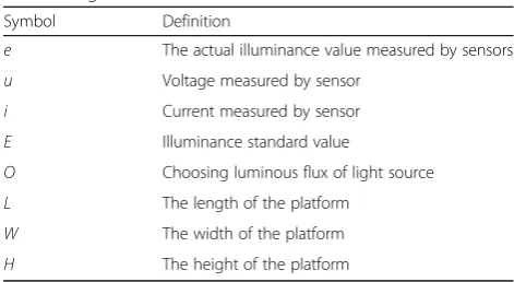 Table 2 Eight neurons