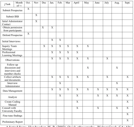 Table 3.2        