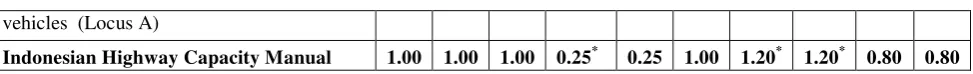Table-2. This table shows a summary table of ANOVA The output of ANOVA analysis can be seen in including sum and mean of square each type of variance, degree of freedom of between and within group, and the F 