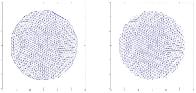 Fig. 1. A local Delaunay triangulationFig. 1. A local Delaunay triangulation Tk (left) and the triangulation (left) and the triangulation T�k after the deletion of triangles that are not guaranteed to satisfy theDelaunay property globally