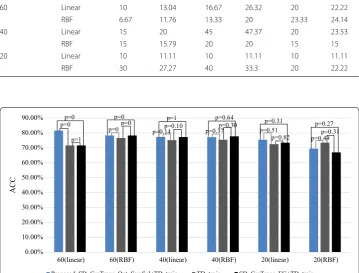 Table 6 The results of the target domain in the case of different sampling after feature growing