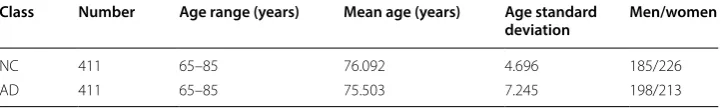 Table 1 Basic information about the ADNI dataset