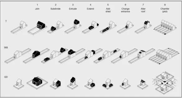 Figure 7: Formal operations of  the three main building types in  Cité Ouvrière.