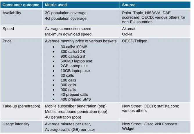 Table  1  shows  the  metrics  and  data  sources  we  have  used  in  the  empirical  analysis