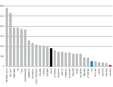 Figure 17:  Wireless connections per square kilometer of wireless network 
